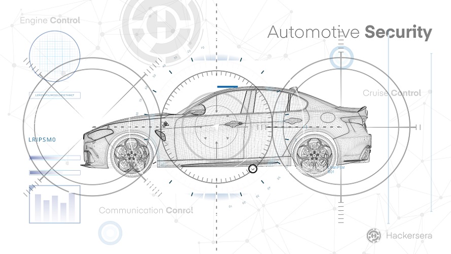 HackersEra: India’s First Vehicle Pentest Company